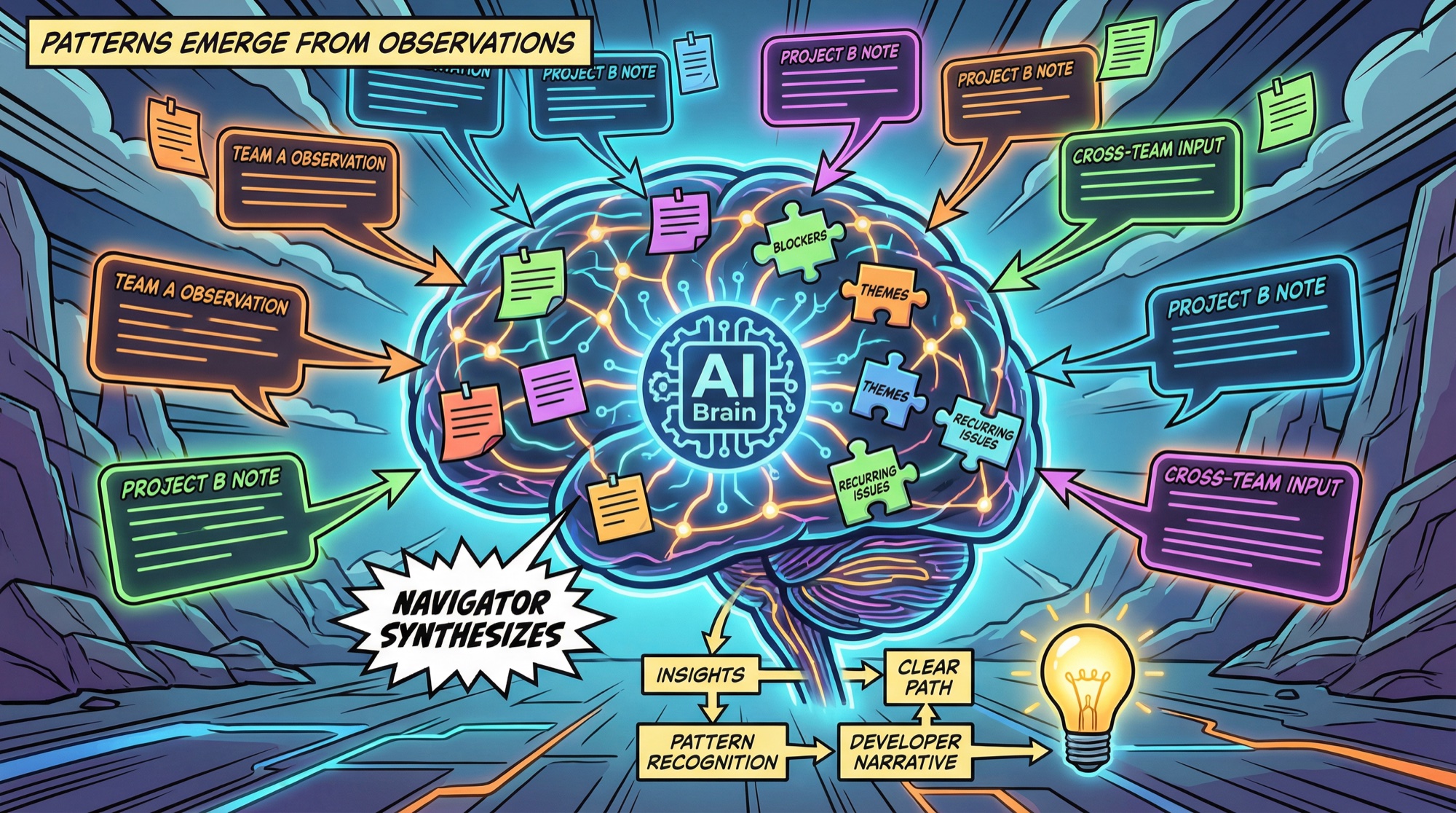 Entradas de registro diario fluyendo hacia el hub de Navigator