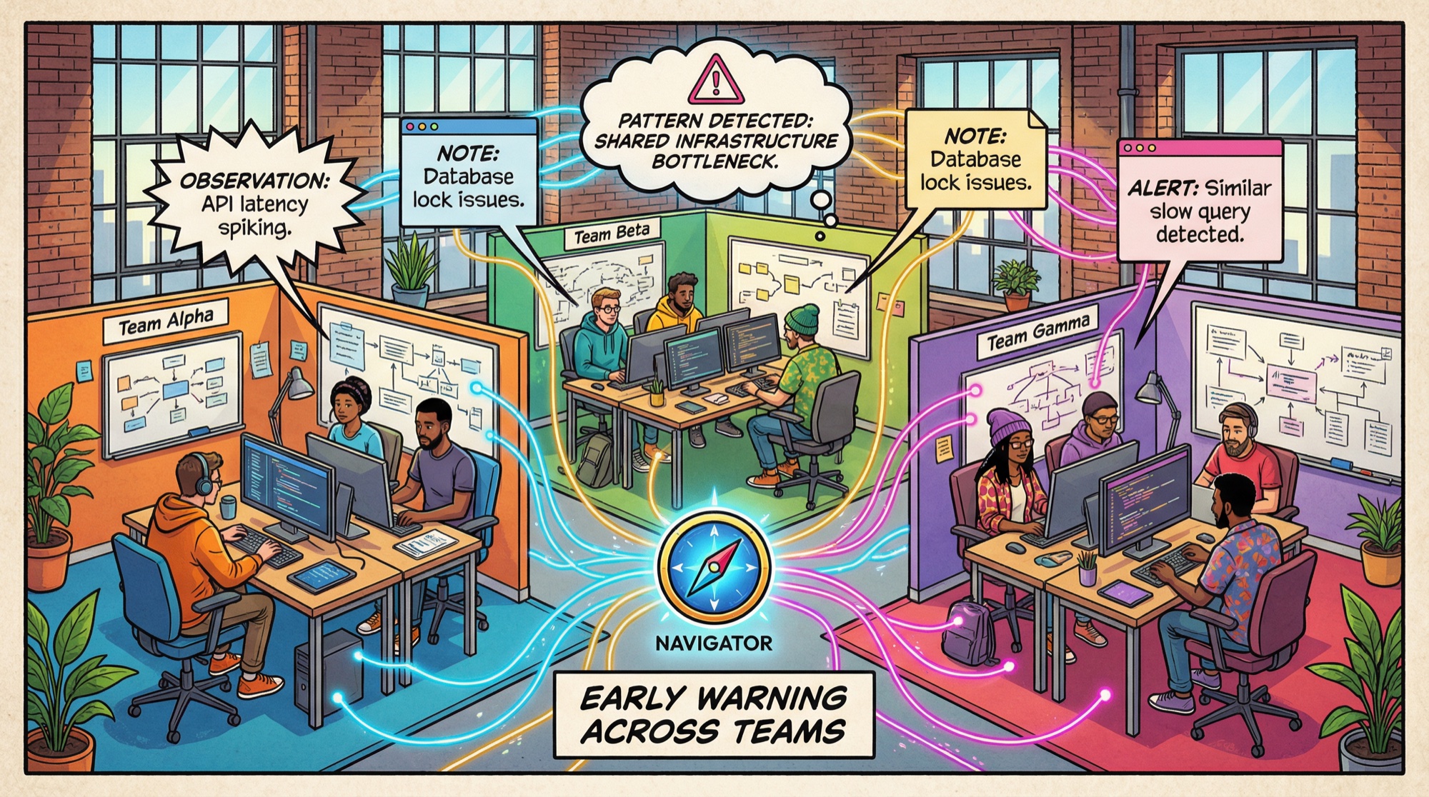 Tres equipos conectados a través del Hub de Navigator mostrando flujos de datos e identificación de bloqueos compartidos